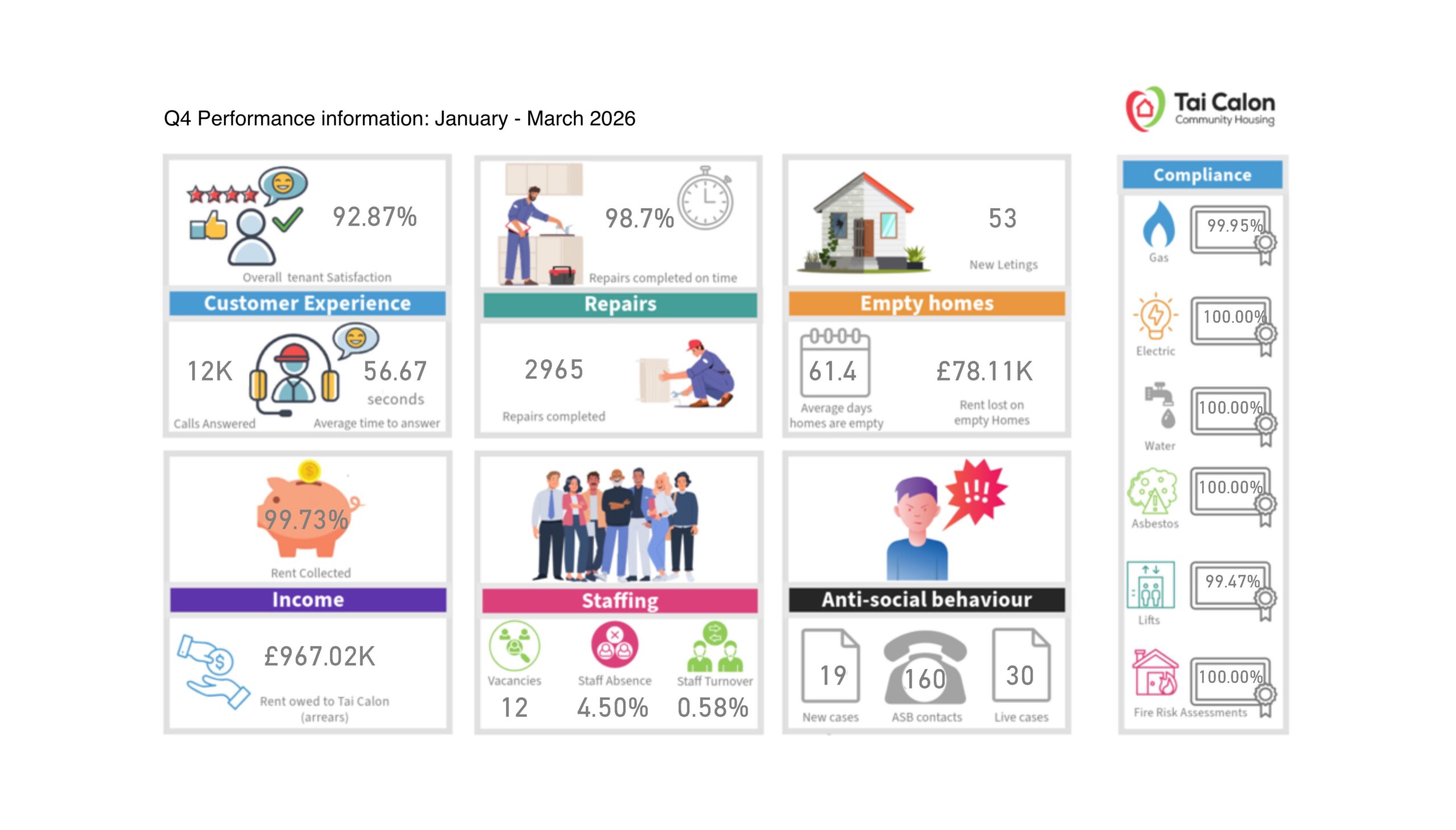 Balanced Scorecard Display Model Q4 25-26
