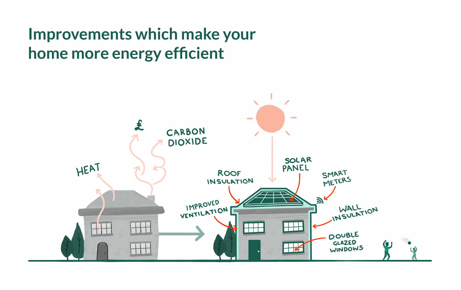 Optimised Retrofit Programme